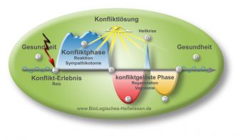 BioLogisches Heilwissen